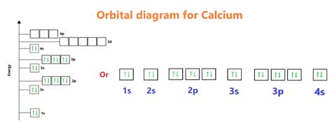 calcium orbital diagram